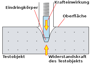 Funktionsweise