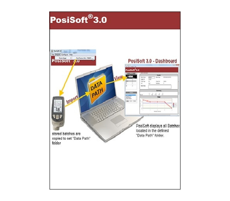 Produkt: PosiSoft