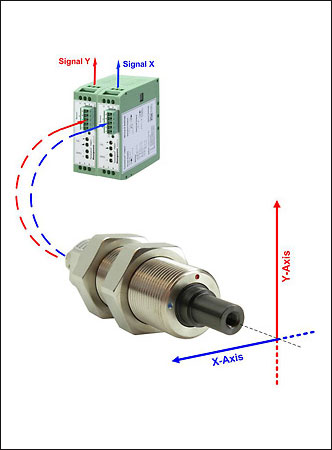 RFS150-XY Radialkraftsensor mit 2 Messachsen