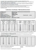 Cic-Coating Kalibrierung Schichtdickenmessgeräte 127046