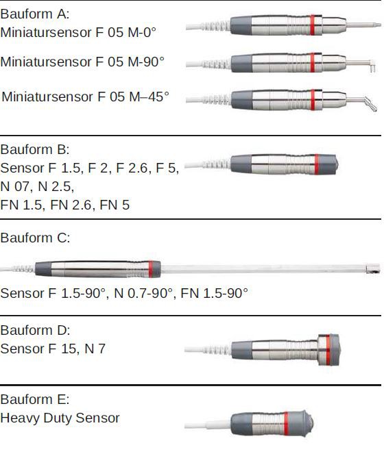 Probes