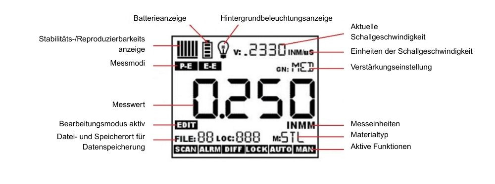 TI-25DLXT Anzeige