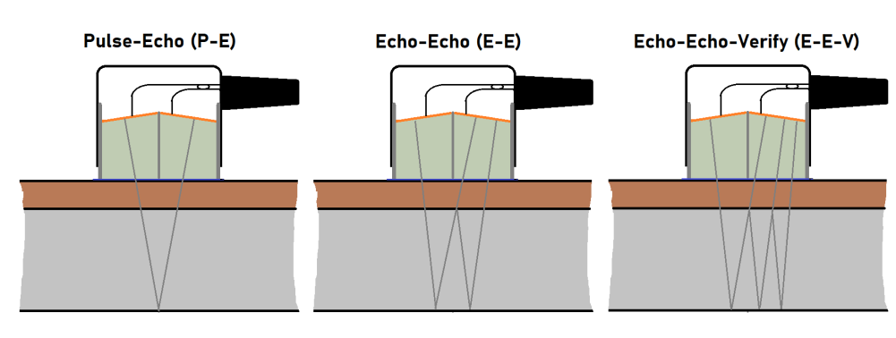 pulse-echo vs echo-echo vs echo-echo-verify