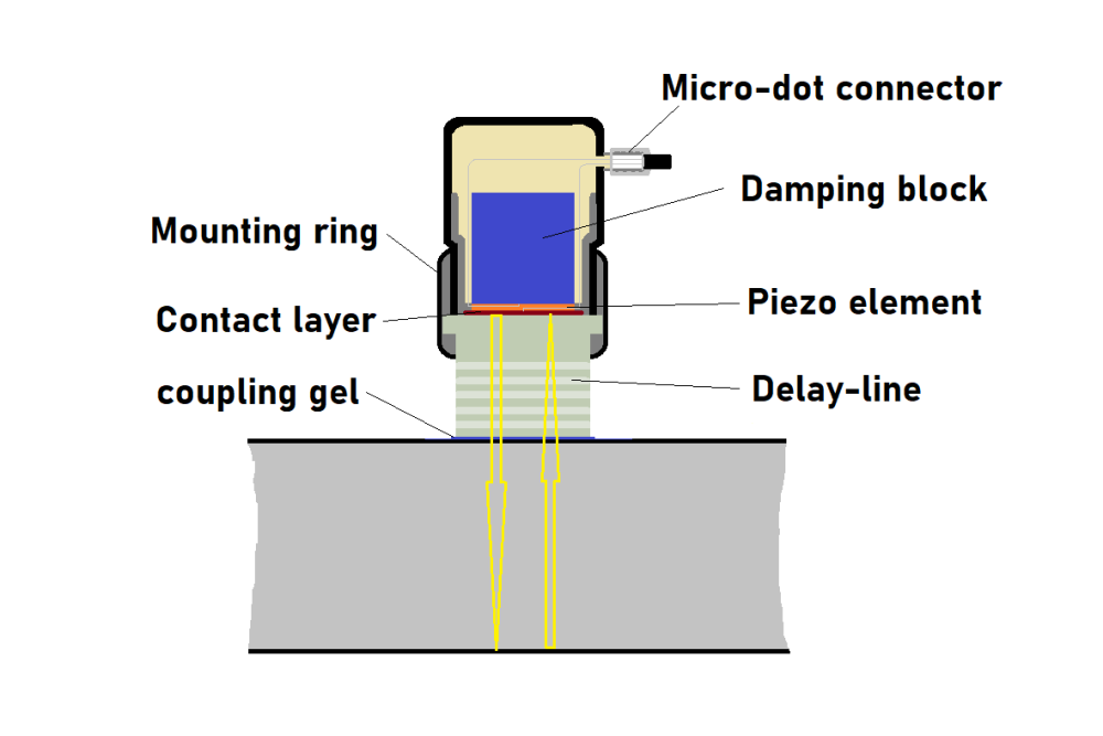 Delay line transducer diagram